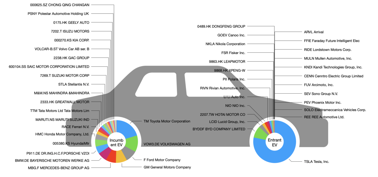 The Automobile Industry as Seen from Below